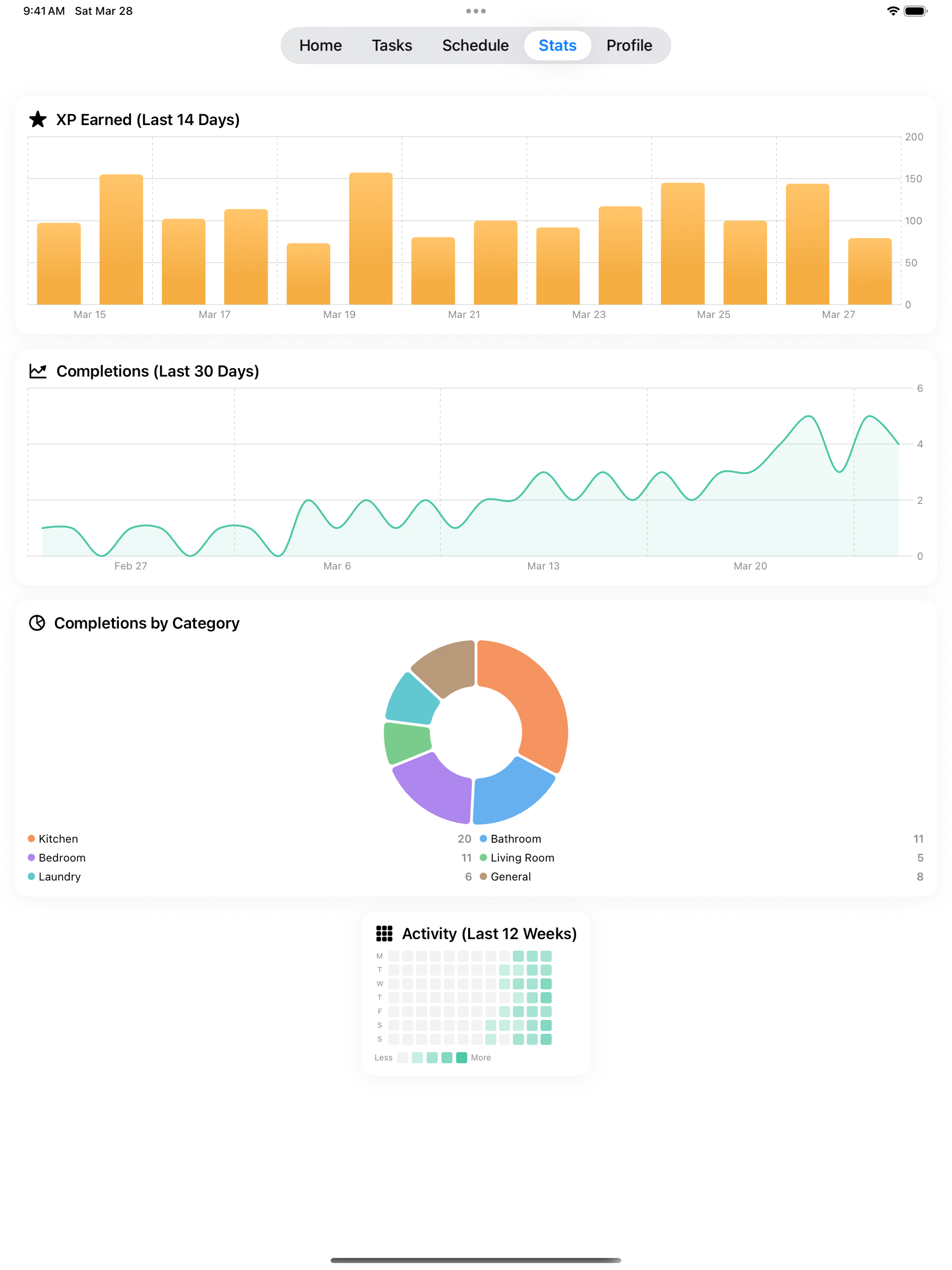 ADultingHD Stats